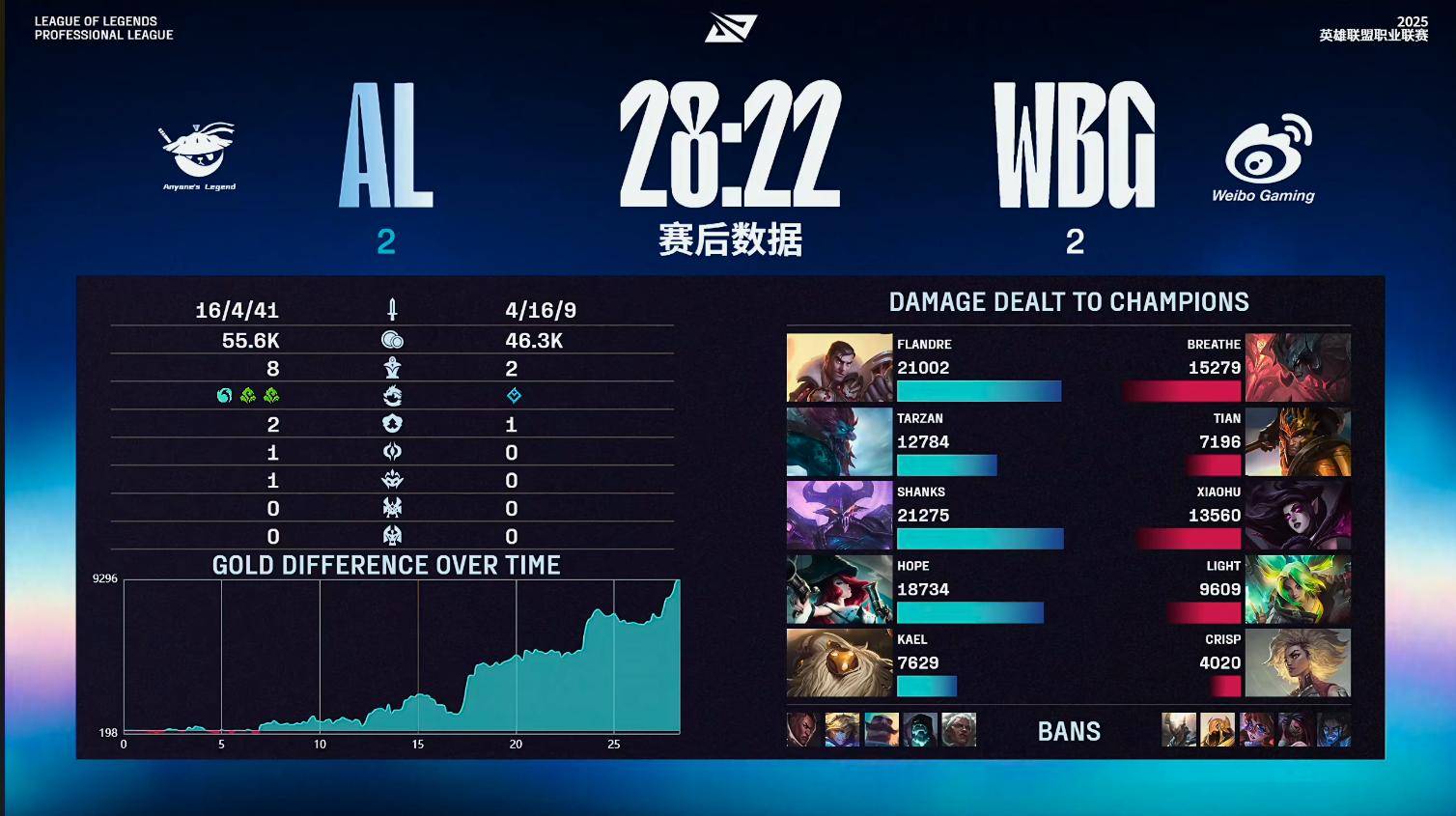 Astralis血洗WBG,Flandre制霸全场的简单介绍 Astralis血洗WBG,Flandre制霸全场的简单介绍