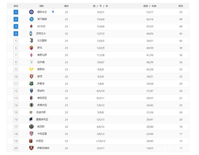 关于尤文图斯客场大胜,继续领跑积分榜的信息 关于尤文图斯客场大胜,继续领跑积分榜的信息
